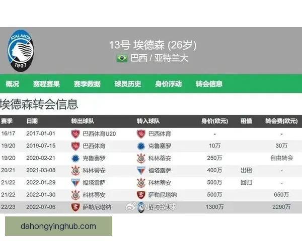 曼联夏窗首签锁定亚特兰大中场埃德松 3800万镑报价即将完成